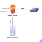 So do Pfsense