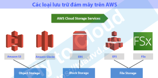 Luu tru dam may tren Cloud AWS