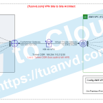 Vpn-site-to-site-anh1