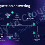 Chatbot ai với AWS