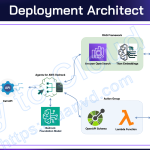 Chatbot-ai-2